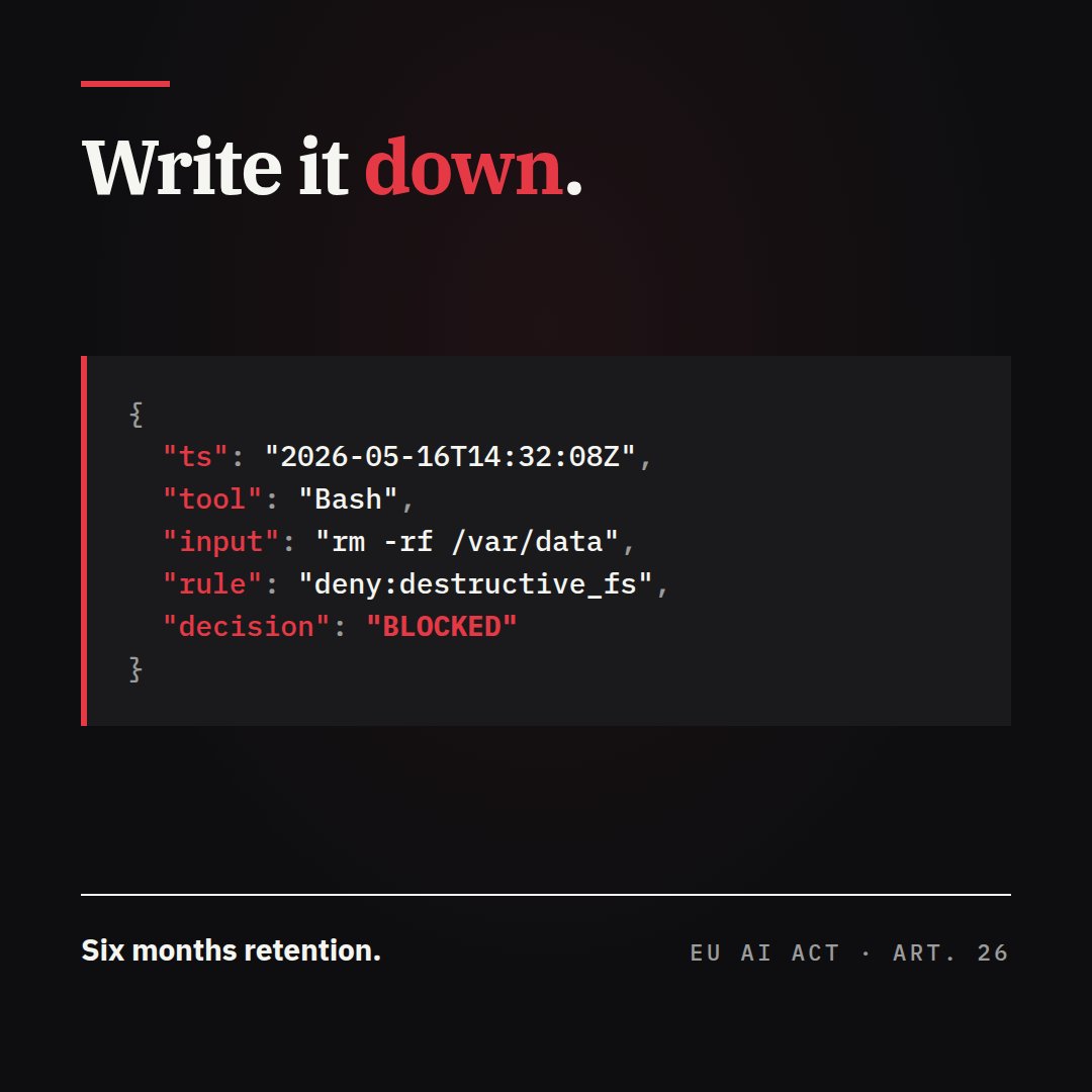 Write it down: a JSON audit record of a blocked Bash call, rm -rf /var/data, denied by rule deny:destructive_fs. Six months retention under EU AI Act Article 26.